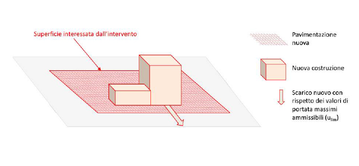 Nuova costruzione di manufatti edilizi fuori terra o interrati
