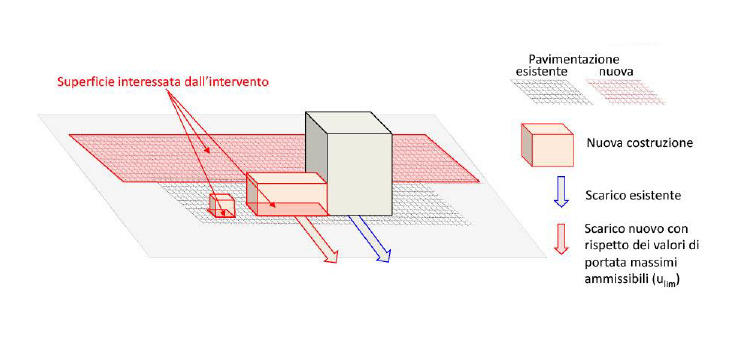 Nuova costruzione con ampliamenti