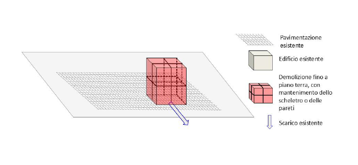 Nuova costruzione con mantenimento dello scheletro o delle pareti