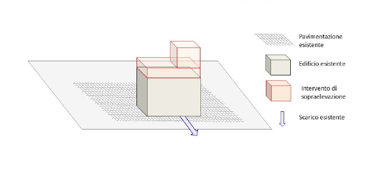 Nuova costruzione con sopraelevazione senza aumento della superficie dell'edificio