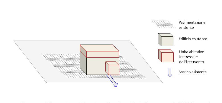 Manutenzione ordinaria, straordinaria e risanamento conservativo